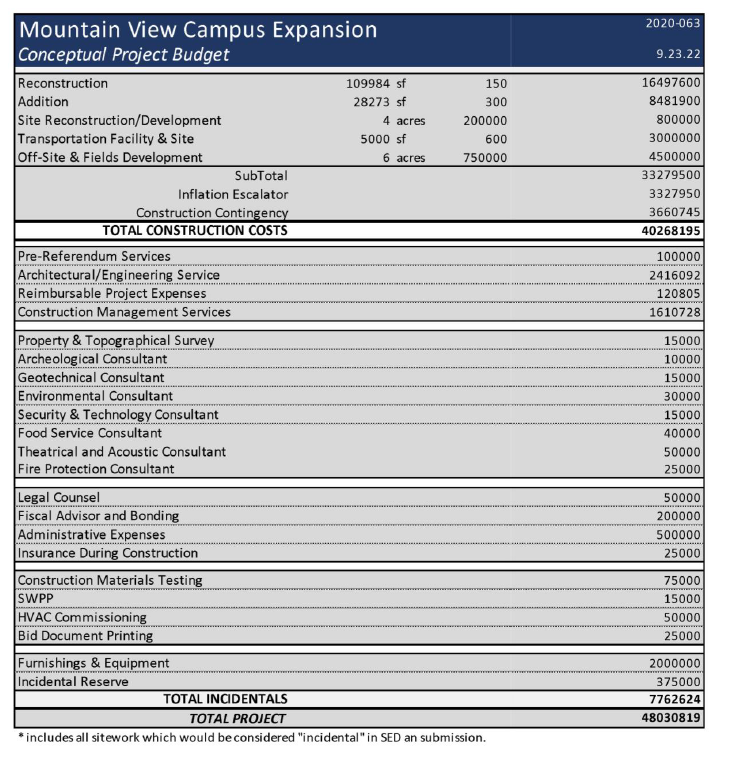 MV Campus Expansion