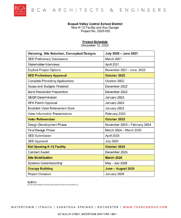 Project Schedule Image of the Project Schedule