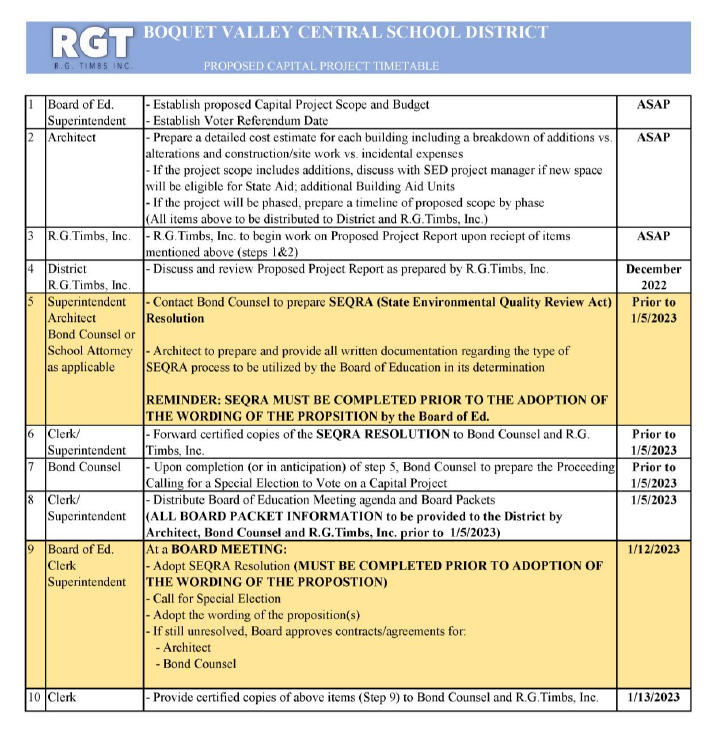 Proposed Capital Project Timetable Image of the Proposed Capital Project Timetable
